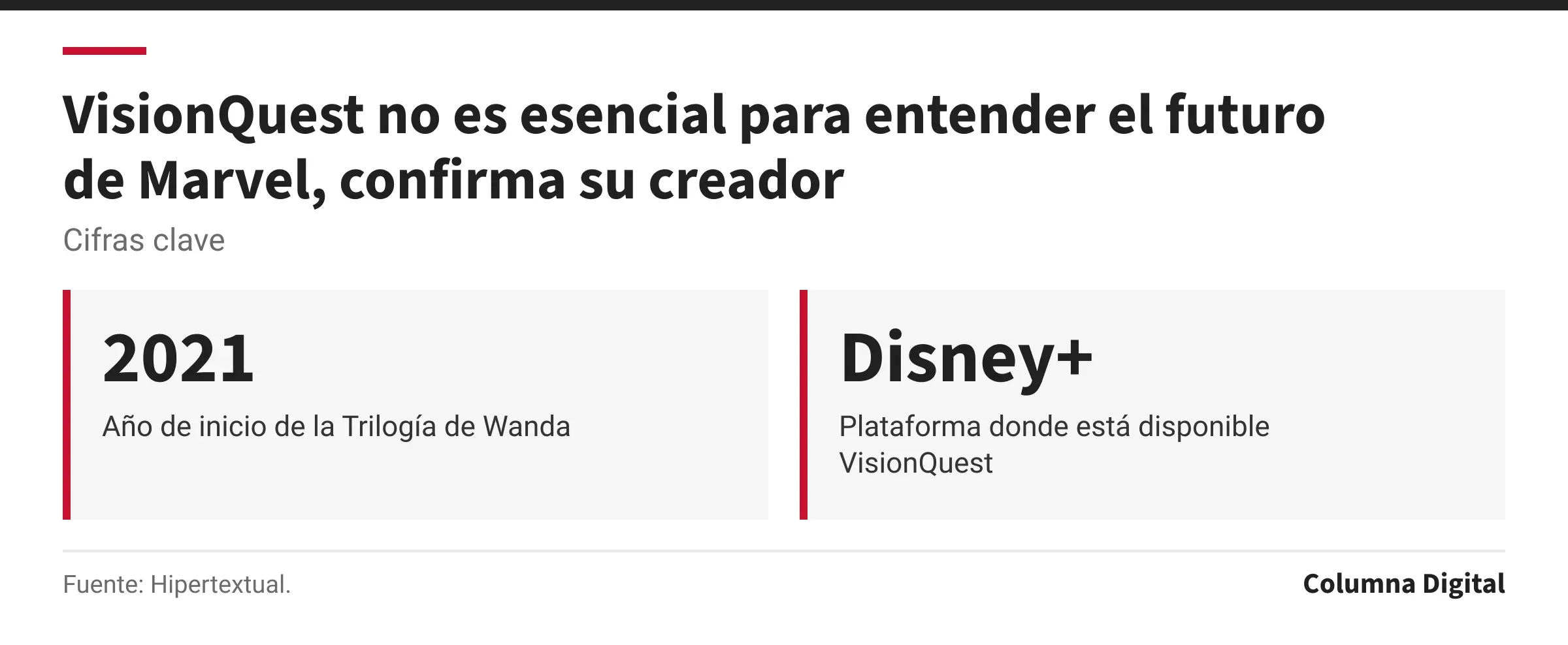 Cifras clave: 2021, Año de inicio de la Trilogía de Wanda; Disney+, Plataforma donde está disponible VisionQuest.
