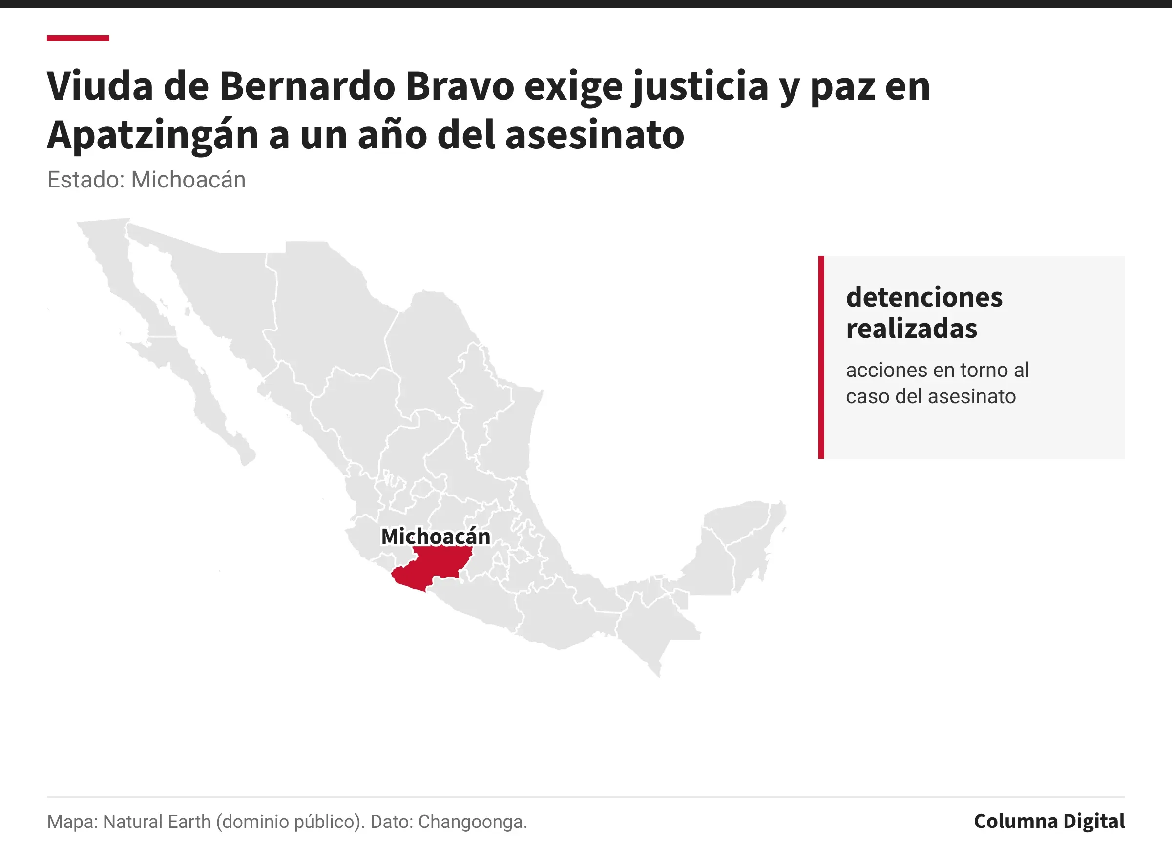 Mapa de México con Michoacán resaltado; detenciones realizadas: acciones en torno al caso del asesinato.