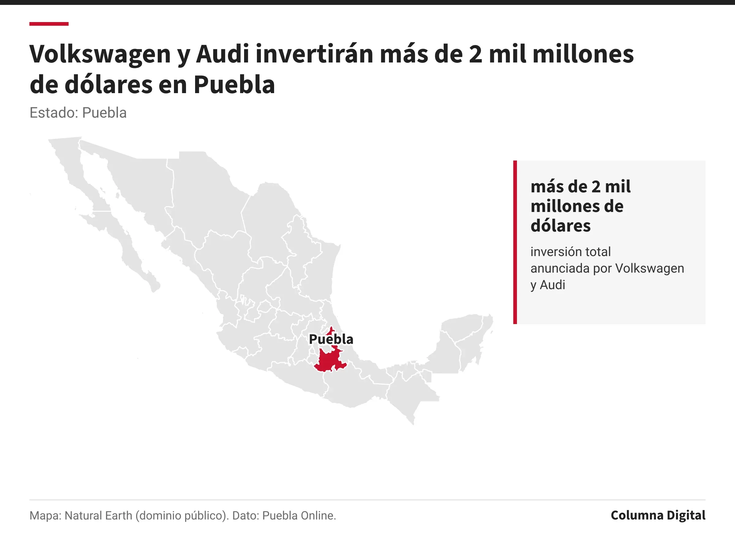 Mapa de México con Puebla resaltado; más de 2 mil millones de dólares: inversión total anunciada por Volkswagen y Audi.