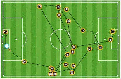 La jugada del 0-2.
