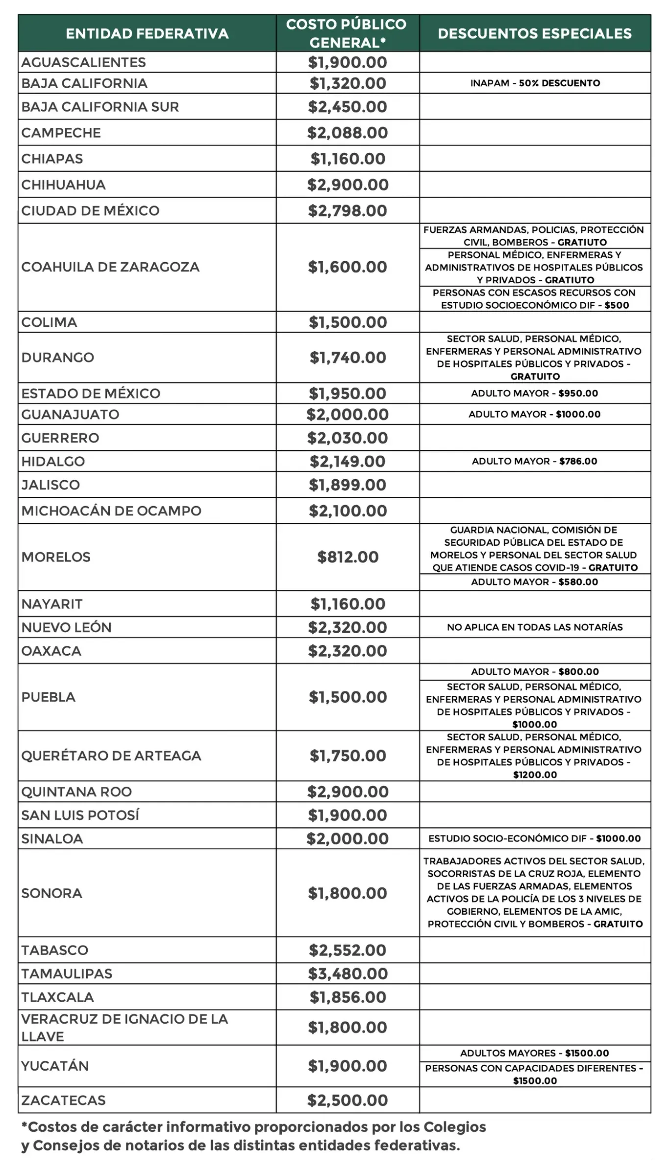 /cms/uploads/image/file/670617/tabla_costos_2021-01.jpg