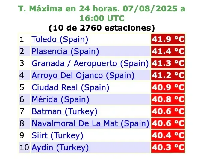 ciudades más calurosas de Europa 1