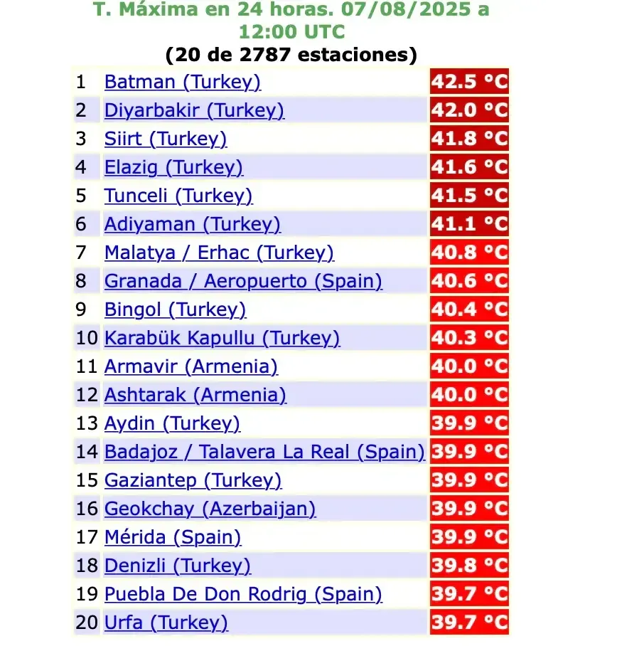 ciudades más calurosas de Europa 2