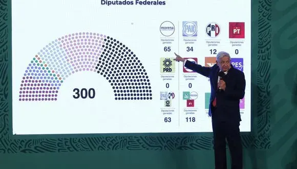 AMLO