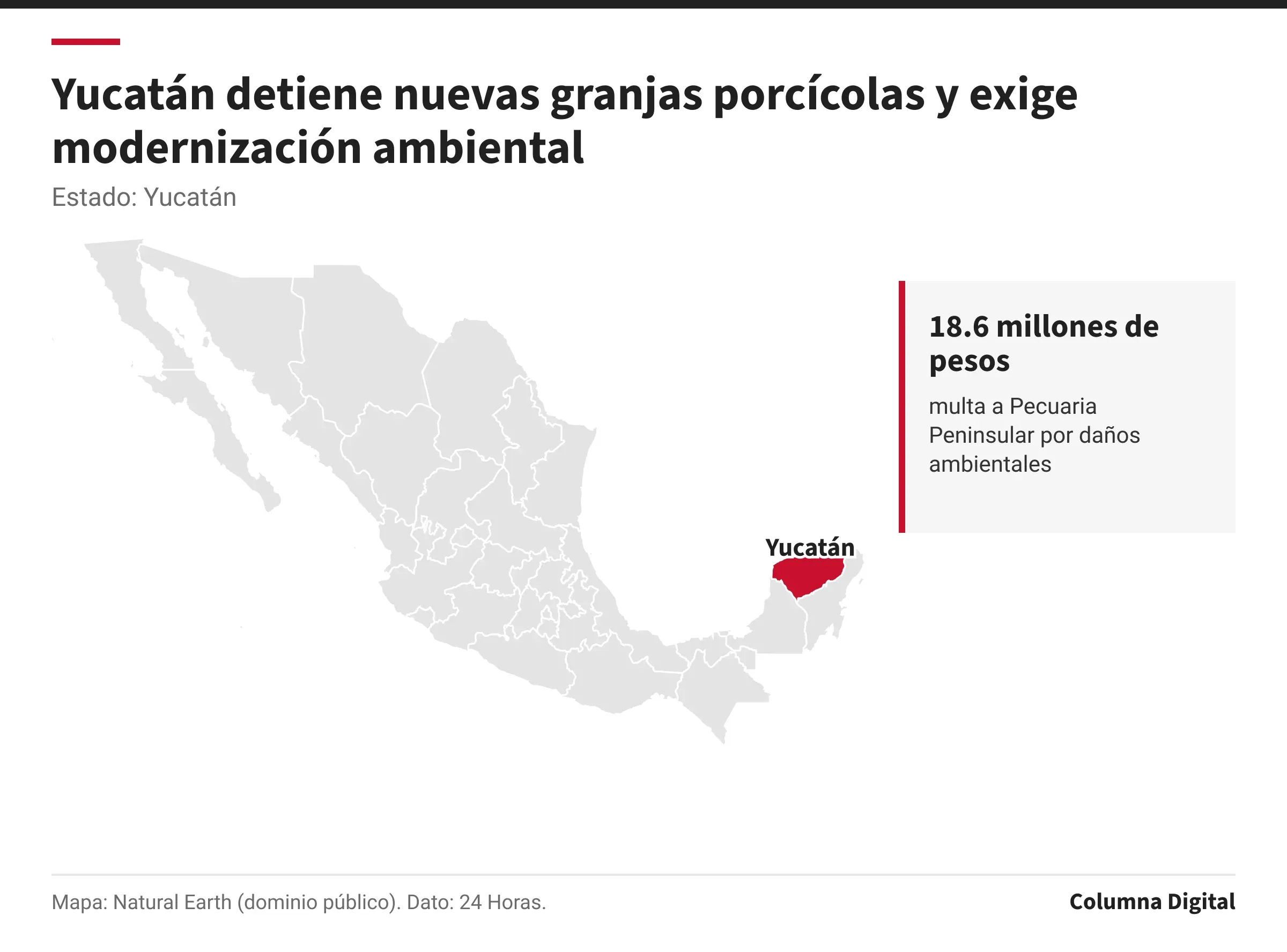 Mapa de México con Yucatán resaltado; 18.6 millones de pesos: multa a Pecuaria Peninsular por daños ambientales.