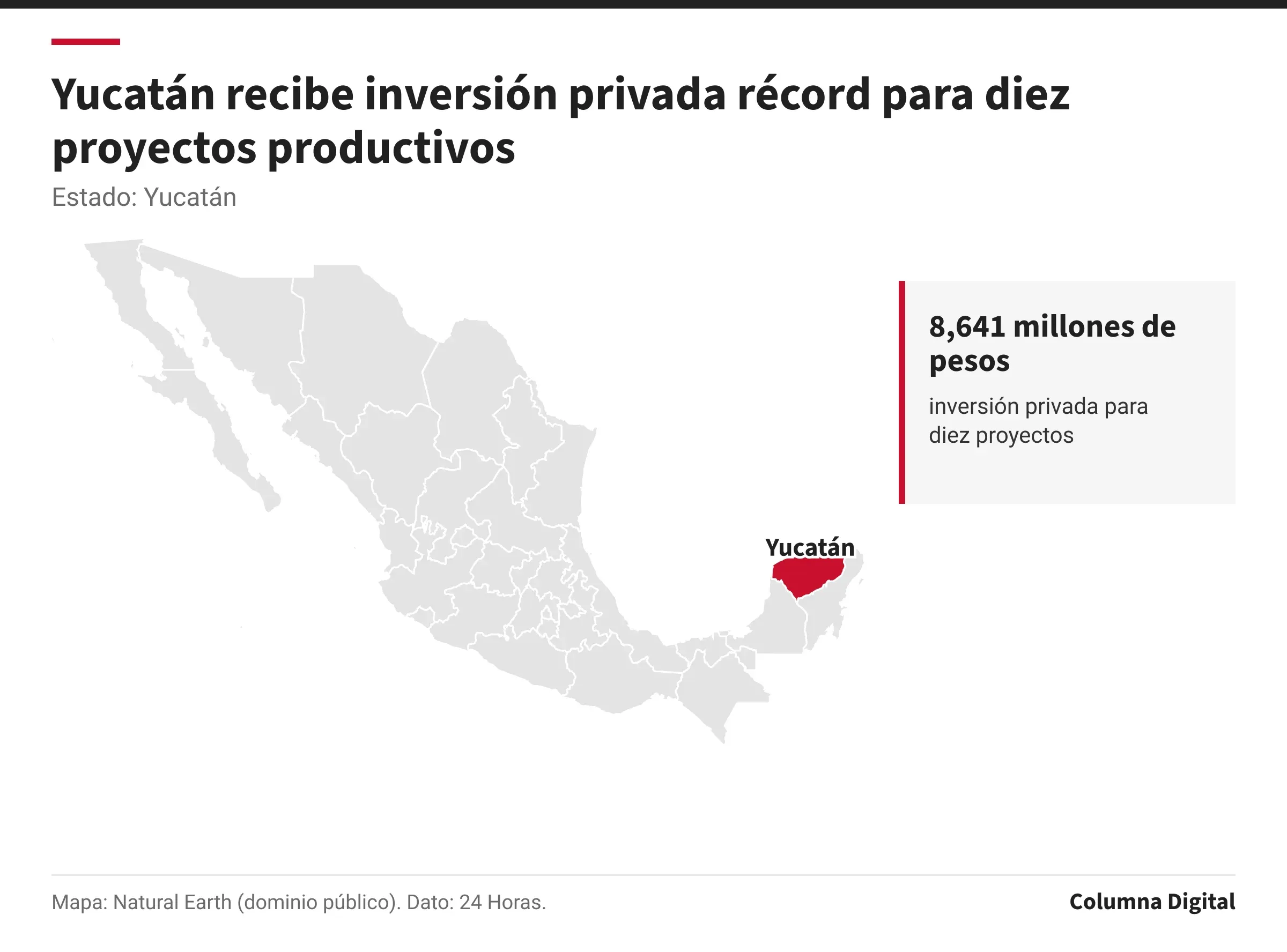 Mapa de México con Yucatán resaltado; 8,641 millones de pesos: inversión privada para diez proyectos.