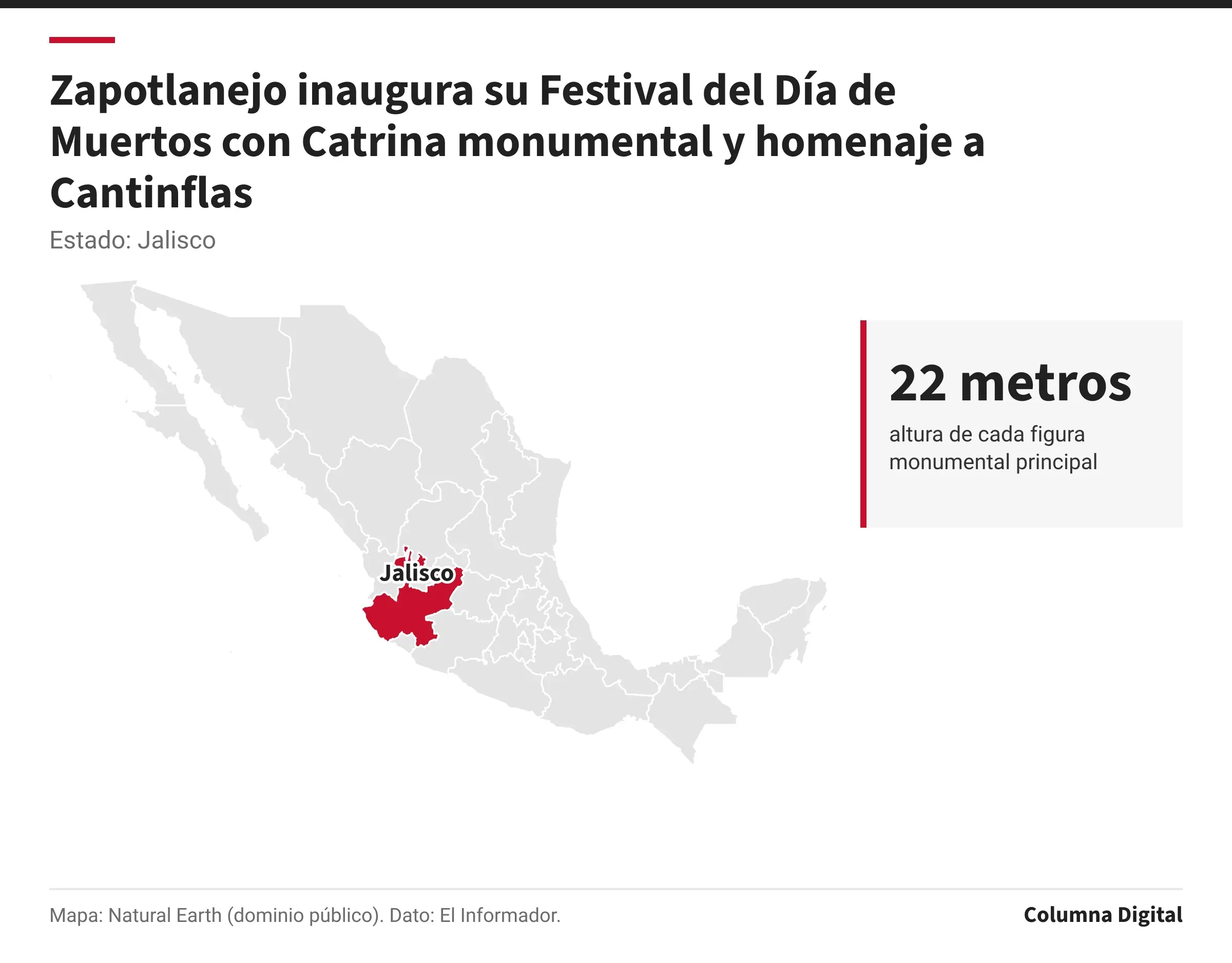 Mapa de México con Jalisco resaltado; 22 metros: altura de cada figura monumental principal.