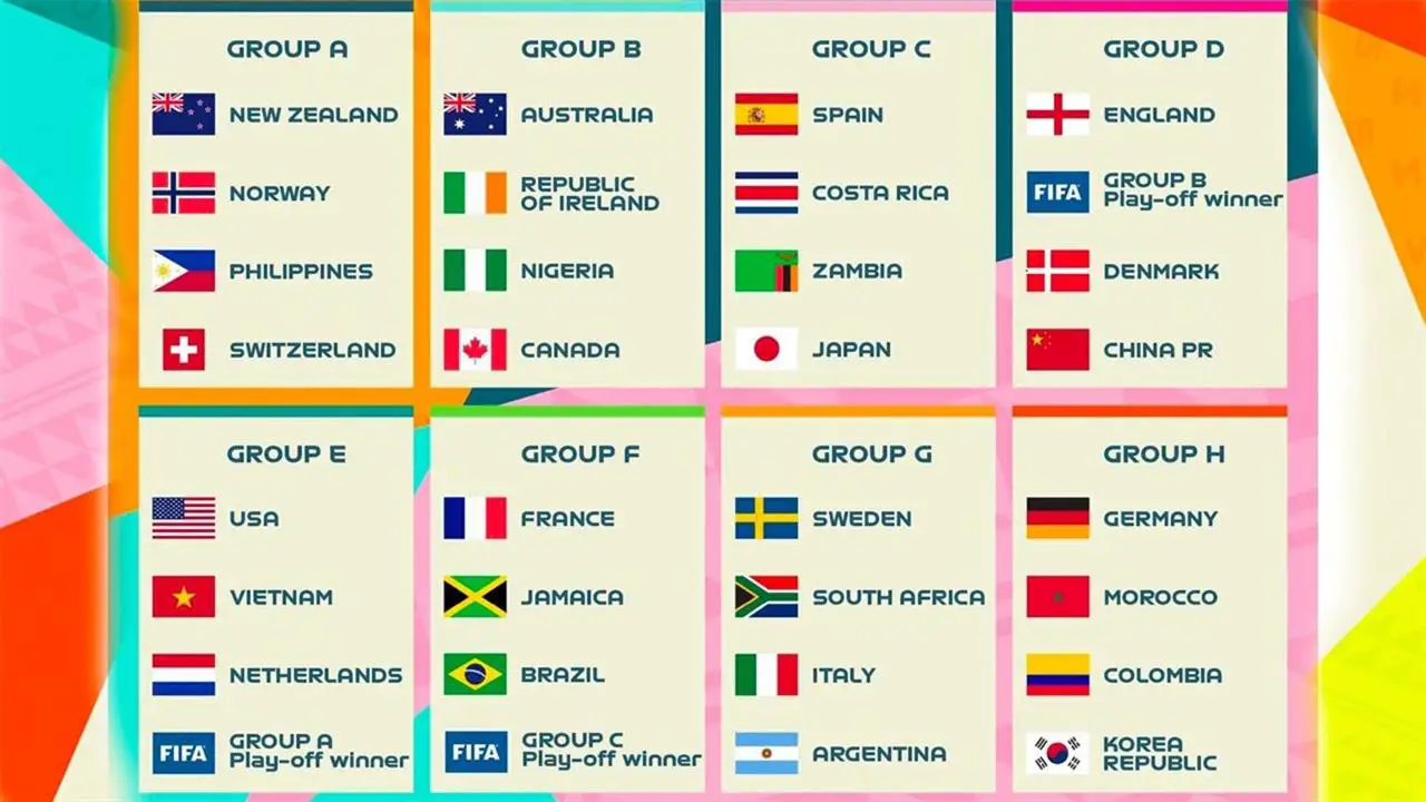 Confirmados los países participantes y fechas para la Copa Mundial