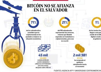 Bitcóin, cachopo, criptomoneda, gentrificación, geolocalización