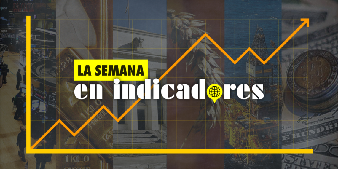 Inversión y consumo en México; PIB de China