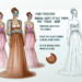 Los vestidos de invitada de boda más elegantes inspirados en la Semana de Alta Costura Primavera-Verano 2025