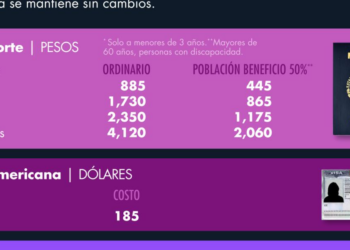 Pasaporte, visa, TUA ¿Cuáles son sus costos en el 2025?
