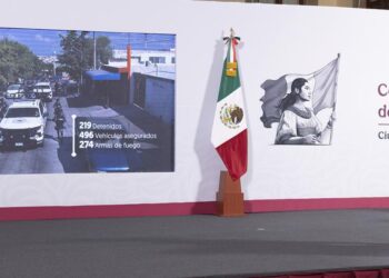 En los primeros 100 días del gobierno de Sheinbaum se reduce en 16.3% el homicidio doloso