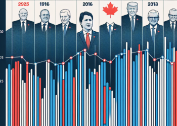 ¿Cuántos años dura el mandato del primer ministro de Canadá?