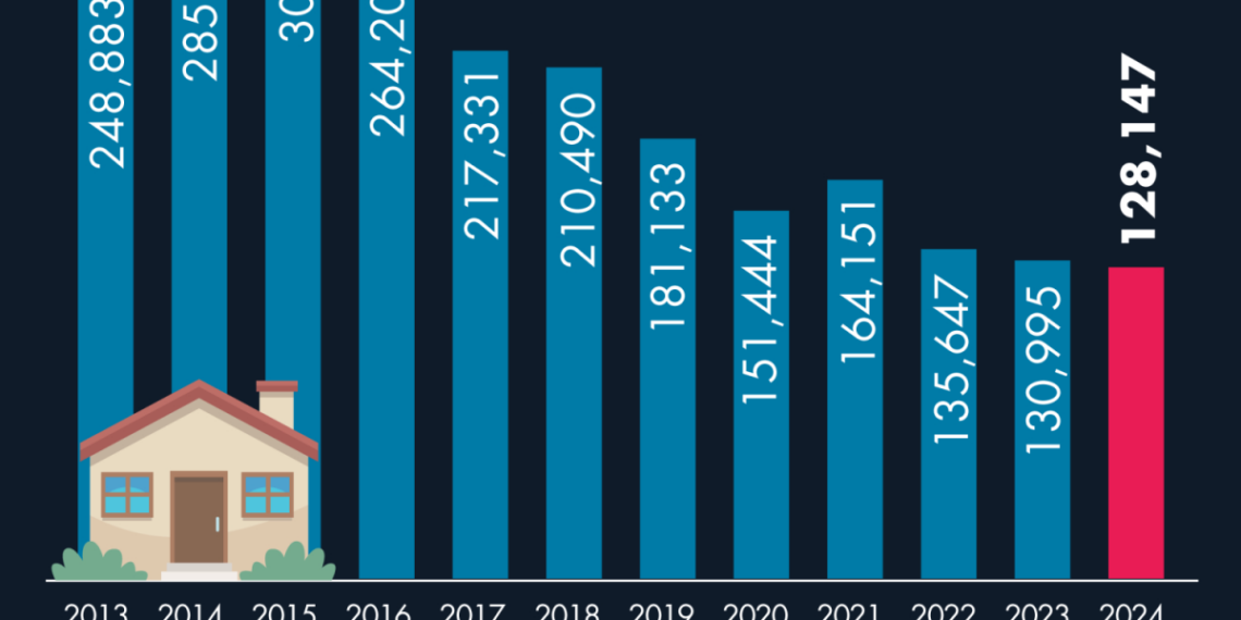 ¿A qué se debe esta caída?