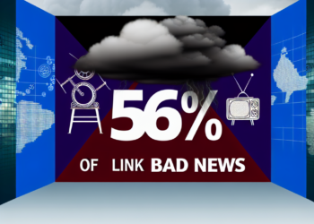 el 56% de los jóvenes creen que está asociado a recibir siempre malas noticias