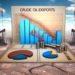 Exportaciones de crudo de Pemex se desploman 44% interanual en enero