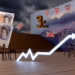 La inflación en UK se va hasta 3% anual