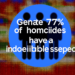 Sólo en 17% de homicidios se ha identificado un sospechoso: Human Rights Watch