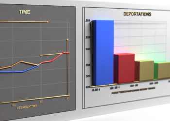 Así se comparan los vuelos de deportaciones entre Trump y Biden