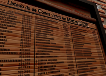 Lista SIAPA de cortes activos en marzo 2025