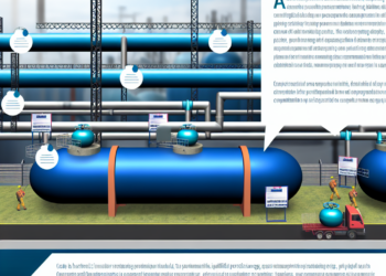 Canal de Panamá licitará ducto para transporte de gas LP