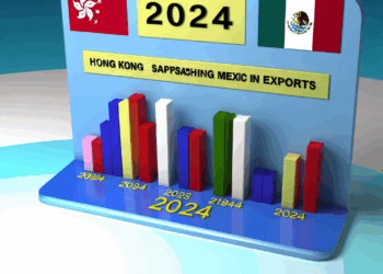 Hong Kong desplazó a México como noveno exportador en el 2024