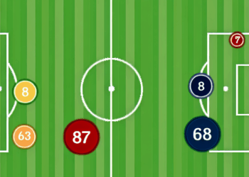 Los 6 jugadores que el Club América daría de baja para RENOVAR el plantel en verano