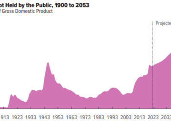 Lo que persigue Trump con los aranceles