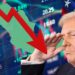 Gobierno de Sheinbaum reconoce caída de la economía por 'incertidumbre' que provoca Trump
