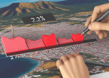 IED creció 2.2% en Jalisco durante el primer trimestre de 2025: Sedeco
