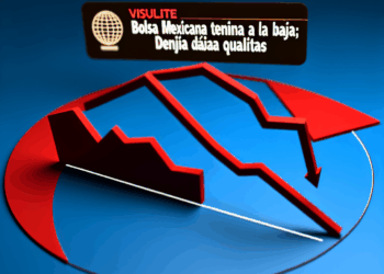 Bolsa mexicana cierra con pérdidas; destaca caída de Quálitas