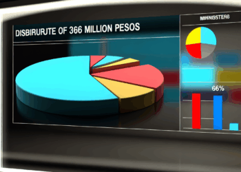 Gastan en campañas 362 mdp; 66% para ministros