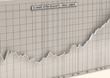 Rendimiento de bonos del Tesoro de EU toca máximos desde abril