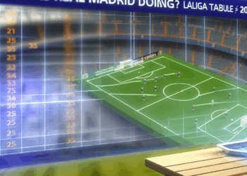 ¿Cómo va el Real Madrid? Así quedó la tabla de LaLiga 2025 tras J35
