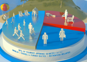 El 95% del gasto turístico en México fue por ocio: WTTC