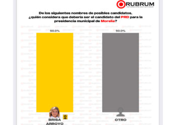 Diputada Brissa Arroyo Aparece Entre Punteros A La Alcaldía De Morelia En Encuesta De Rubrum