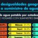 Persisten desigualdades geográficas en el acceso a suministro de agua potable