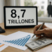 ILIF 2026 estima ingresos por 8.7 billones de pesos, con aumentos tributarios