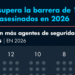 México supera la barrera de 100 policías asesinados en lo que va del 2026