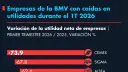 El Economista