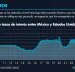 El Economista