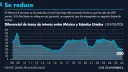 El Economista
