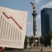 BBVA México ajusta previsión de PIB 2026 a 1.2%; afectan inversión y consumo