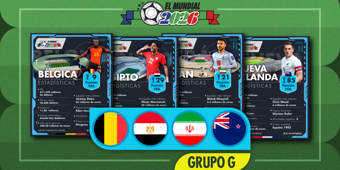 El Mundial 2026 en datos: Radiografía económica y futbolística del Grupo G