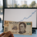 Peso mexicano opera estable tras datos económicos de EU; espera decisión de Banxico