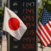 Japón y Estados Unidos intervinieron de forma conjunta para frenar la caída del yen y anticiparon nuevas medidas coordinadas