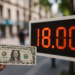 Supera dólar los $18.00 por primera vez desde marzo
