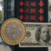 Inicia semana peso con depreciación; trepa dólar a $17.99