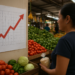 Repunta inflación en México a 3.45% en septiembre